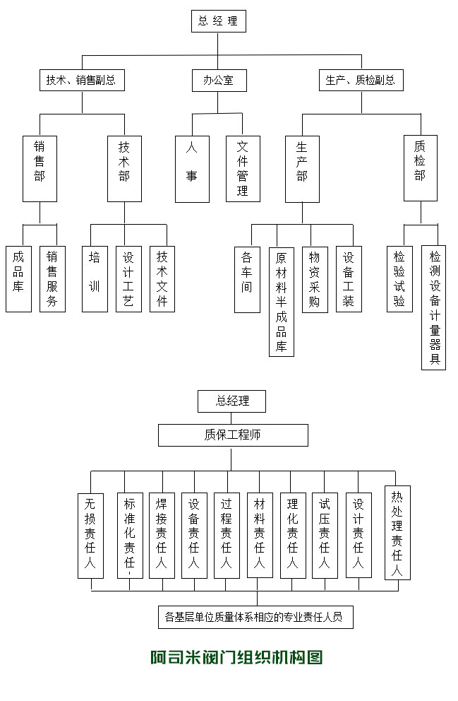 安全阀厂家组织架构